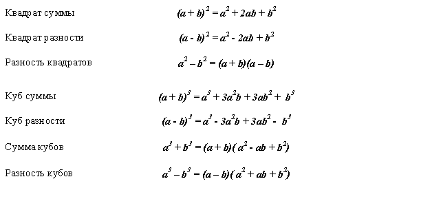 Формулы сокращенного умножения. Ключевые слова: квадрат суммы, квадрат разности, куб суммы, куб разности, разность квадратов, сумма кубов - student2.ru