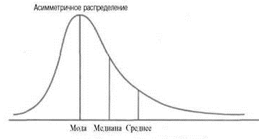 Формы распределения. Коэффициенты асимметрии и эксцесса - student2.ru