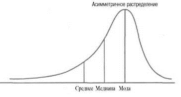 Формы распределения. Коэффициенты асимметрии и эксцесса - student2.ru