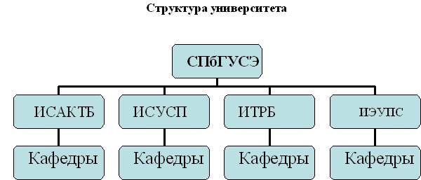 Фрагмент многоуровневого списка - student2.ru