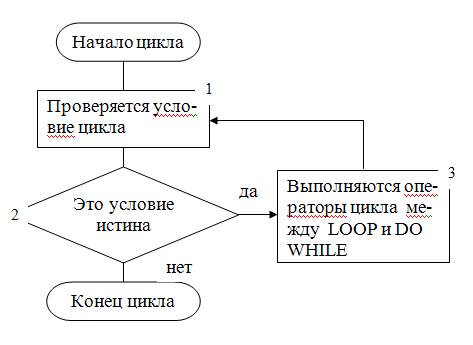 Фрагмент многоуровневого списка - student2.ru