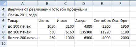 Фрагмент многоуровневого списка - student2.ru