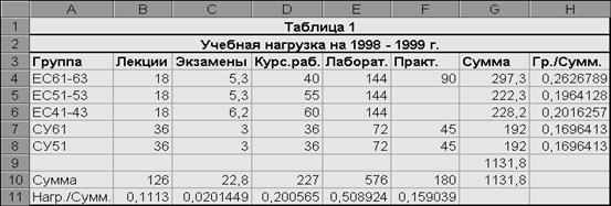 Фрагмент многоуровневого списка - student2.ru