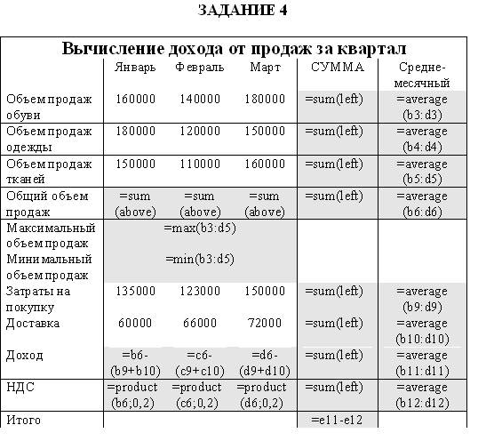 Фрагмент многоуровневого списка - student2.ru