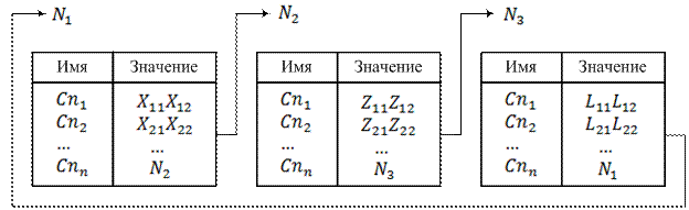 Фреймовые модели представления знаний - student2.ru