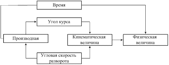 Фреймовые модели представления знаний - student2.ru