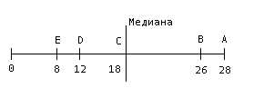 Фреймовые модели представления знаний - student2.ru