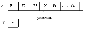 функции для работы с файлами - student2.ru