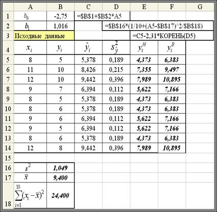 Функции Excel для вычисления коэффициентов парной линейной регрессии - student2.ru