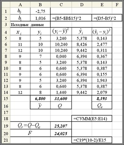 Функции Excel для вычисления коэффициентов парной линейной регрессии - student2.ru