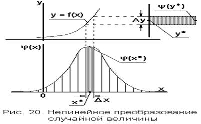Функции от непрерывных случайных величин:вывод общей формулы,вывод формулы для плотности распределения линейной функции от непрерывной случайной величины. - student2.ru