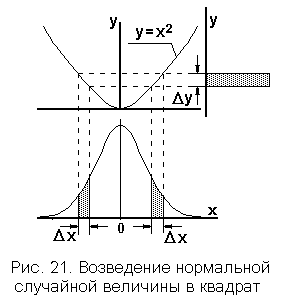 Функции от непрерывных случайных величин:вывод общей формулы,вывод формулы для плотности распределения линейной функции от непрерывной случайной величины. - student2.ru