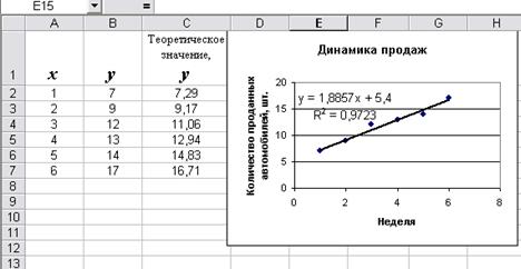 Функции рабочего листа для уравнения линейной регрессии - student2.ru