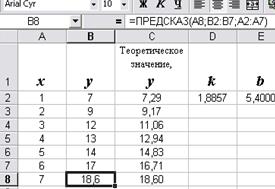 Функции рабочего листа для уравнения линейной регрессии - student2.ru