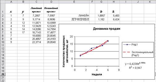 Функции рабочего листа для уравнения линейной регрессии - student2.ru