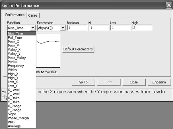 Функции раздела PERFORMANCE - student2.ru