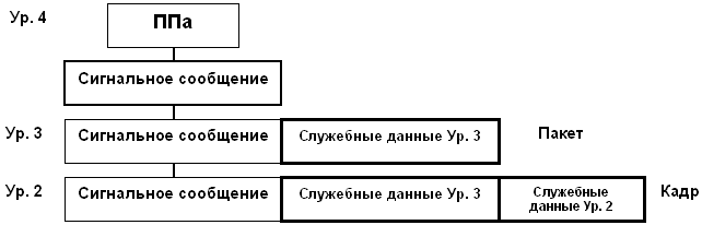 Функции системы сигнализации - student2.ru