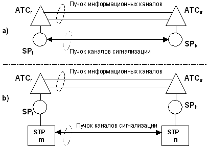Функции системы сигнализации - student2.ru
