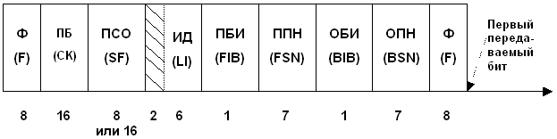Функции системы сигнализации - student2.ru