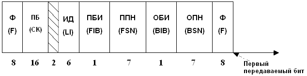 Функции системы сигнализации - student2.ru