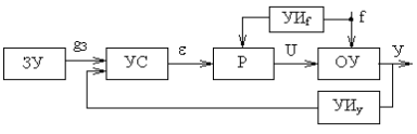 Функциональная схема разомкнутой САУ. Её достоинства и недостатки, область применения. - student2.ru