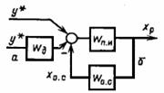 Функциональная схема разомкнутой САУ. Её достоинства и недостатки, область применения. - student2.ru