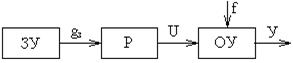 Функциональная схема разомкнутой САУ. Её достоинства и недостатки, область применения. - student2.ru