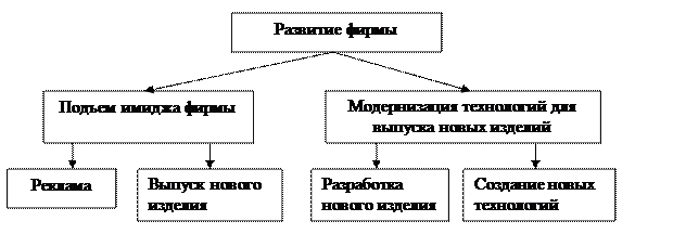 Функционально-стоимостной анализ – метод исследования СЭС - student2.ru