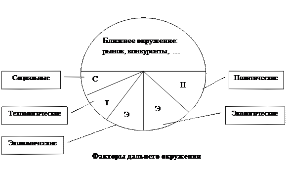 Функционально-стоимостной анализ – метод исследования СЭС - student2.ru