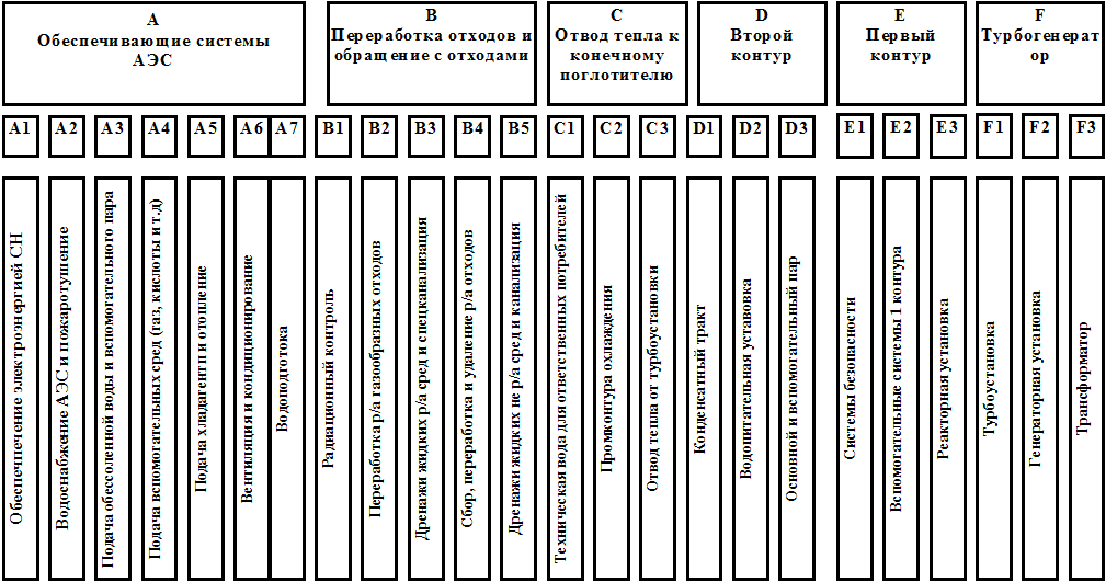 Функциональное проектирование БПУ - student2.ru