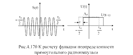 Функция неопределенности прямоугольного радиоимпульса - student2.ru
