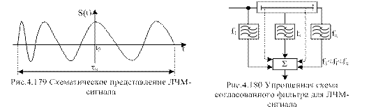 Функция неопределенности сигнала с линейной частотой модуляции - student2.ru