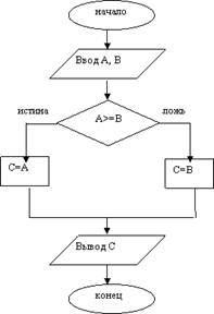 Функция ВПР (Вертикальное Первое Равенство) - student2.ru