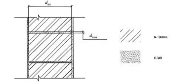 Г.1 Швы кладки из блоков легкого, особо легкого и ячеистого бетонов - student2.ru