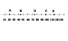 Г-8. Умножение натуральных чисел. - student2.ru