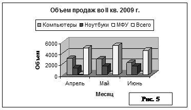 Г) Построение линии тренда - student2.ru