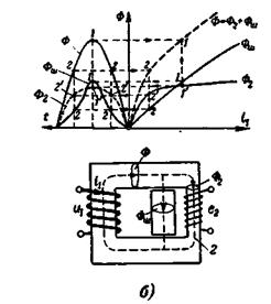 г) Трансформаторы для радиоэлектроники - student2.ru