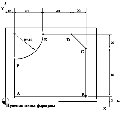 G40/G41/G42: Увеличение радиуса обработки резака - student2.ru