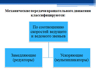 Гармонические колебания и их характеристики. Гармонические осцилляторы. Энергия гармонических колебаний. - student2.ru