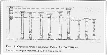 гармония золотых пропорций 12 страница - student2.ru