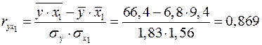 Где – коэффициент чистой регрессии при факторе , – средняя квадратическая (стандартная) ошибка коэффициента регрессии - student2.ru