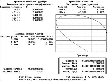 Исследование устойчивости по критерию Михайлова - student2.ru