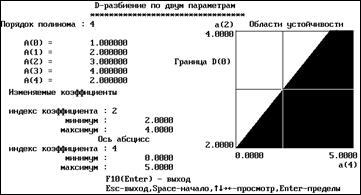 Исследование устойчивости по критерию Михайлова - student2.ru