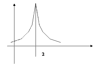 Геометрическая интерпретация - student2.ru