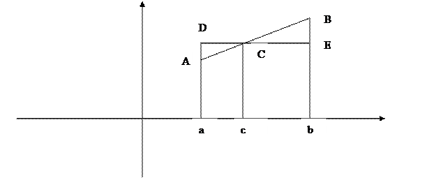 Геометрическая интерпретация. Левая часть – площадь криволинейной трапеции aABb - student2.ru