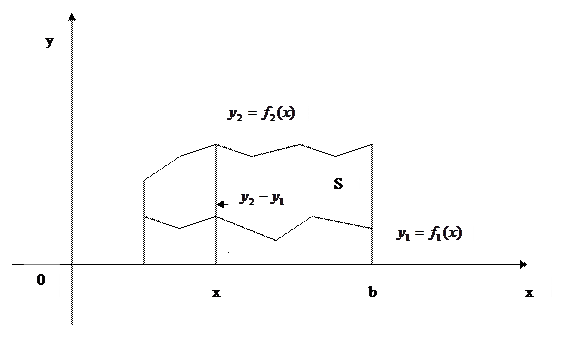 Геометрическая интерпретация. Левая часть – площадь криволинейной трапеции aABb - student2.ru