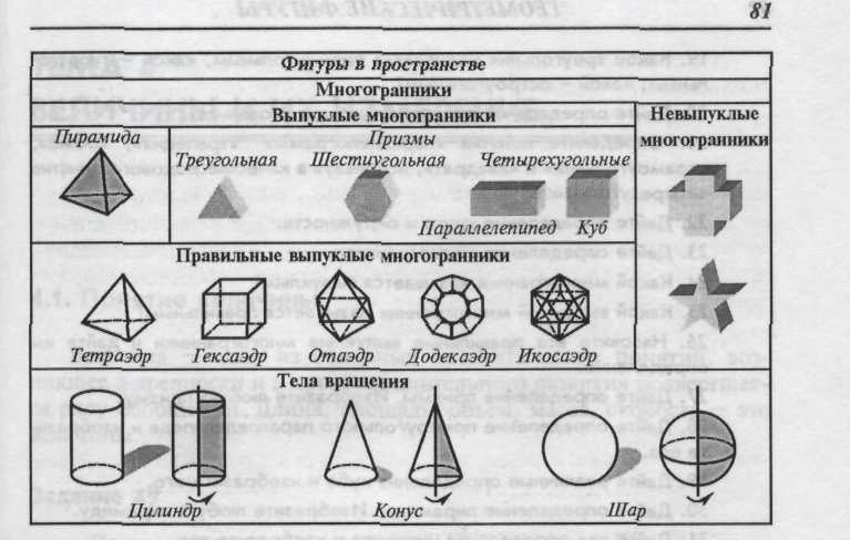 Геометрические фигуры в пространстве - student2.ru