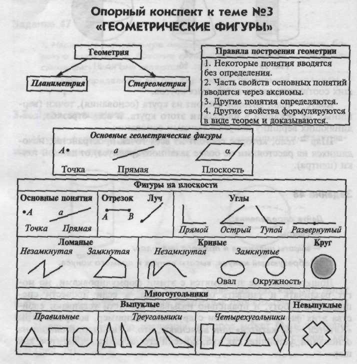 Геометрические фигуры в пространстве - student2.ru