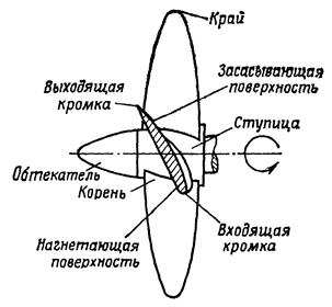 Геометрические характеристики гребного винта - student2.ru