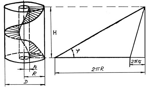 Геометрические характеристики гребного винта - student2.ru